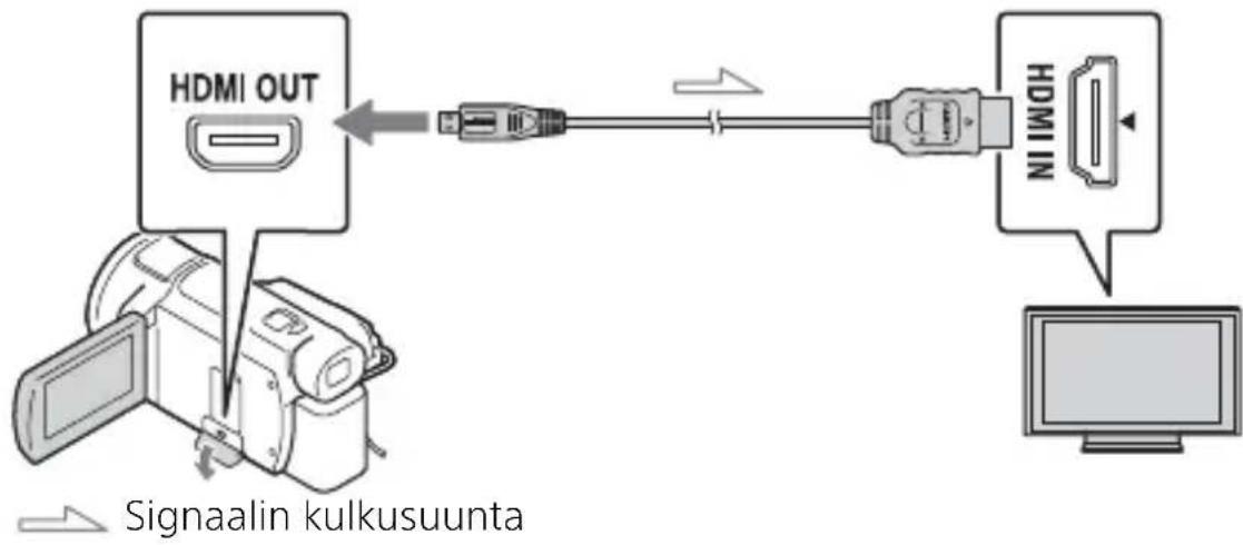 SONY FDR-AXP35 - Kuvien toistaminen - 1