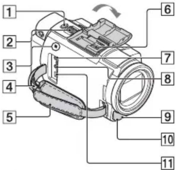 SONY FDR-AXP35 - Dele og knapper - 1