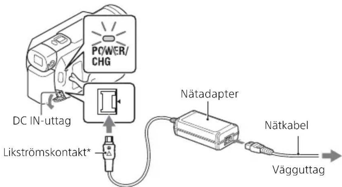 PC/WER/ CHG DC IN-uttag Likströmskontakt* Nätadapter Nätkabel Vägguttag