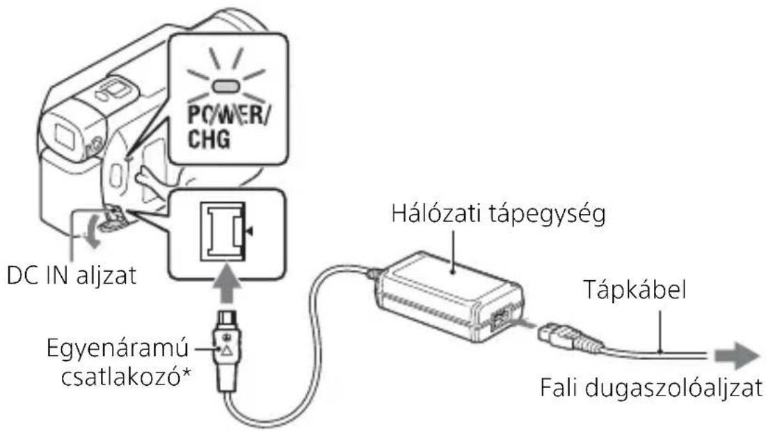 DC IN aljzat Egyenáramú csatlakozó* POWER/CHG Hálózati tápegység Tápkábel Fali dugaszolóaljzat