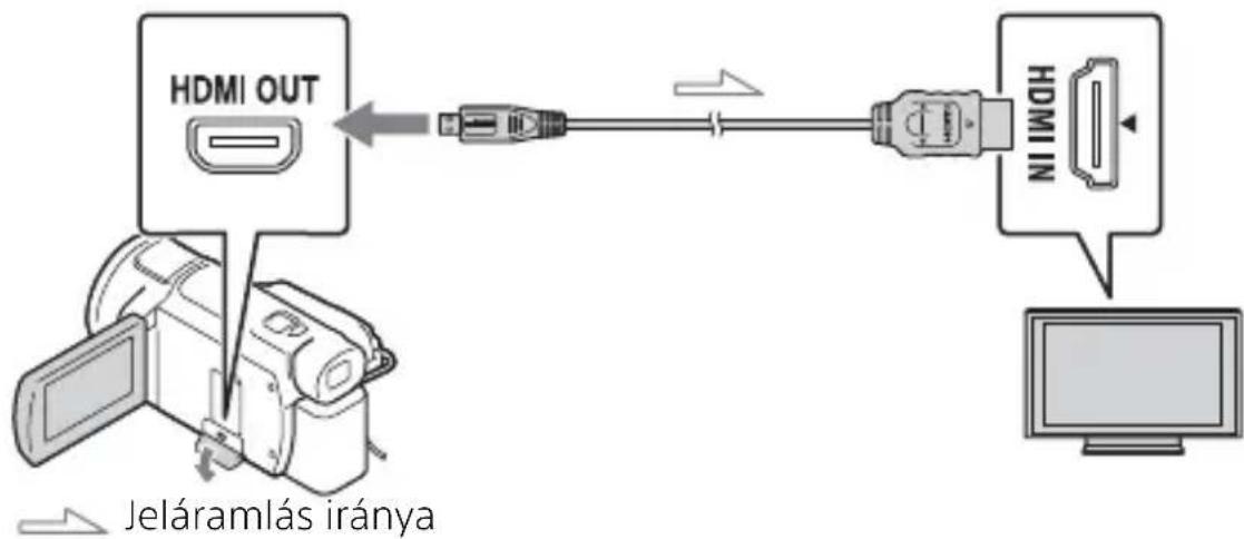 SONY FDR-AXP35 - A képek lejátszása - 1