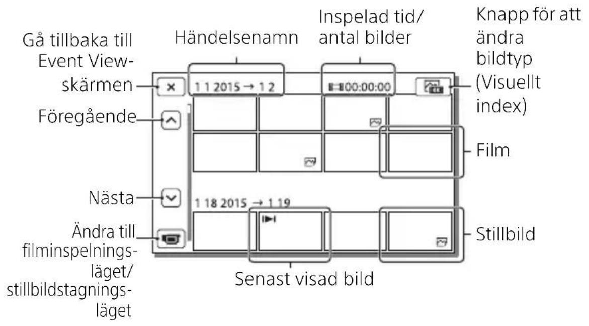 Gå tillbaka till Event View- skärmen Föregående Händelsenamn 1 1 2015 → 1 2 E=800:00:00 Inspelad tid/ antal bilder Knapp för att ändra bildtyp (Visuellt index) Film Nästa 1 18 2015 → 1 19 Ändra till filminspelnings- läget/ stillbildstagnings- läget Senast visad bild Stillbild