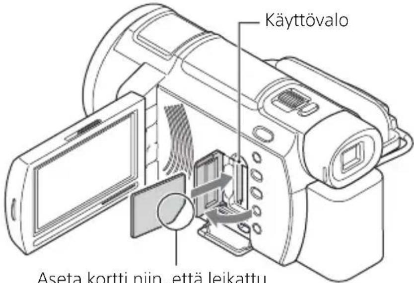 Käyttövalo Aseta kortti nijin että leikattu