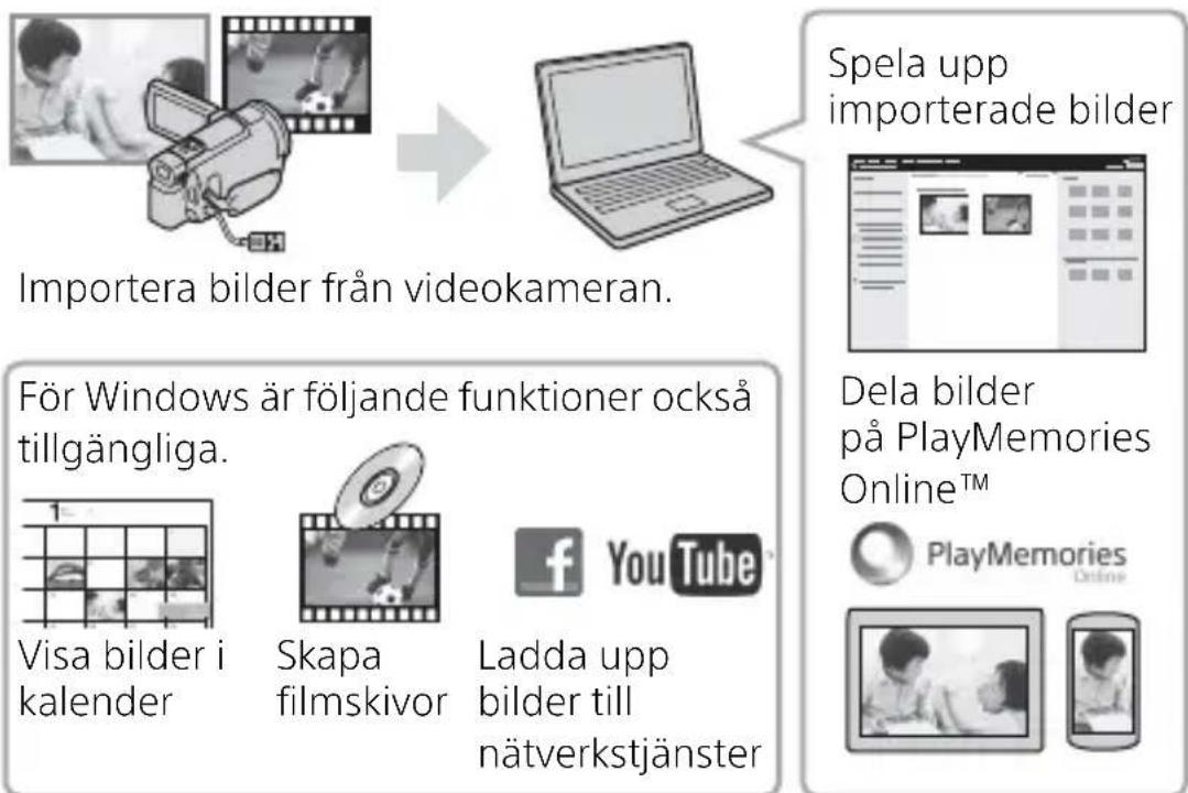 SONY FDR-AXP35 - Vad du kan göra med PlayMemories Home - 1