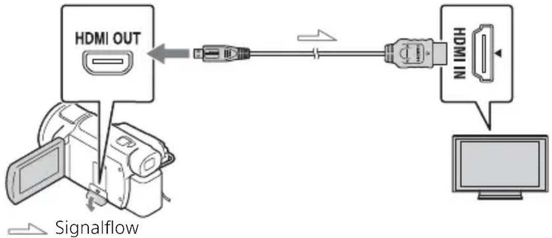 SONY FDR-AXP35 - Afspilning af billeder - 1