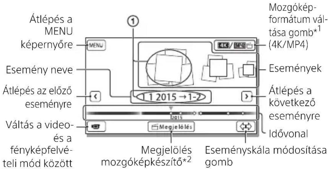 Átlépés a MENU képernyőre Esemény neve Átlépés az előző eseményre Váltás a video- és a fényképfelvé- teli mód között 1 MENU 1 2015 → 1-2 Megjelölés mozgóképkészítő*² Megjelölés 4K/MP4 Események Idővonal Eseményskála módosítása gomb Mozgókép-formátum váltása gomb*¹ (4K/MP4)