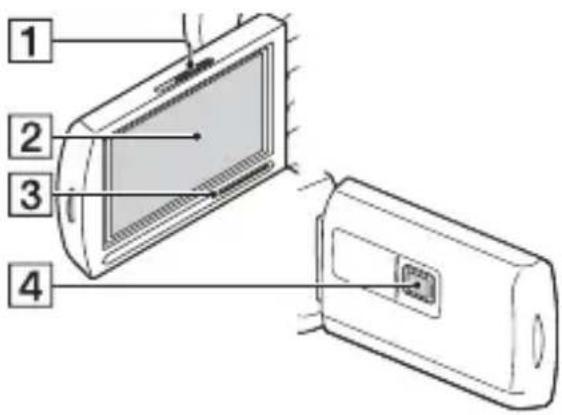 SONY FDR-AXP35 - Dele og knapper - 3
