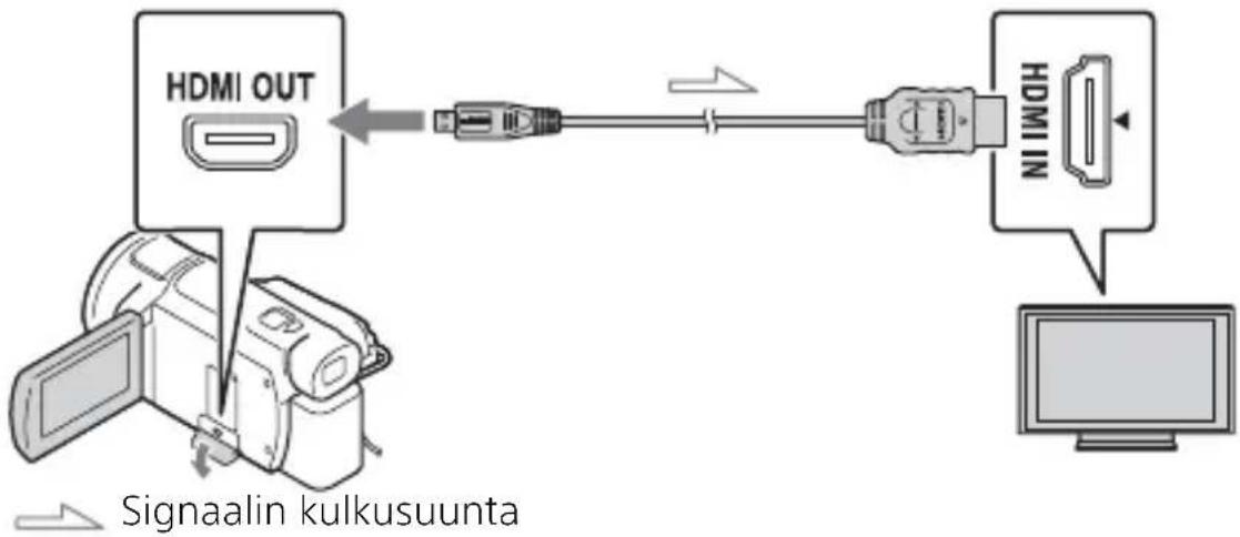 SONY FDR-AXP35 - XAVC S 4K -muodossa kuvattujen trimmattujen videoiden (Trimming Playback) toistaminen - 1