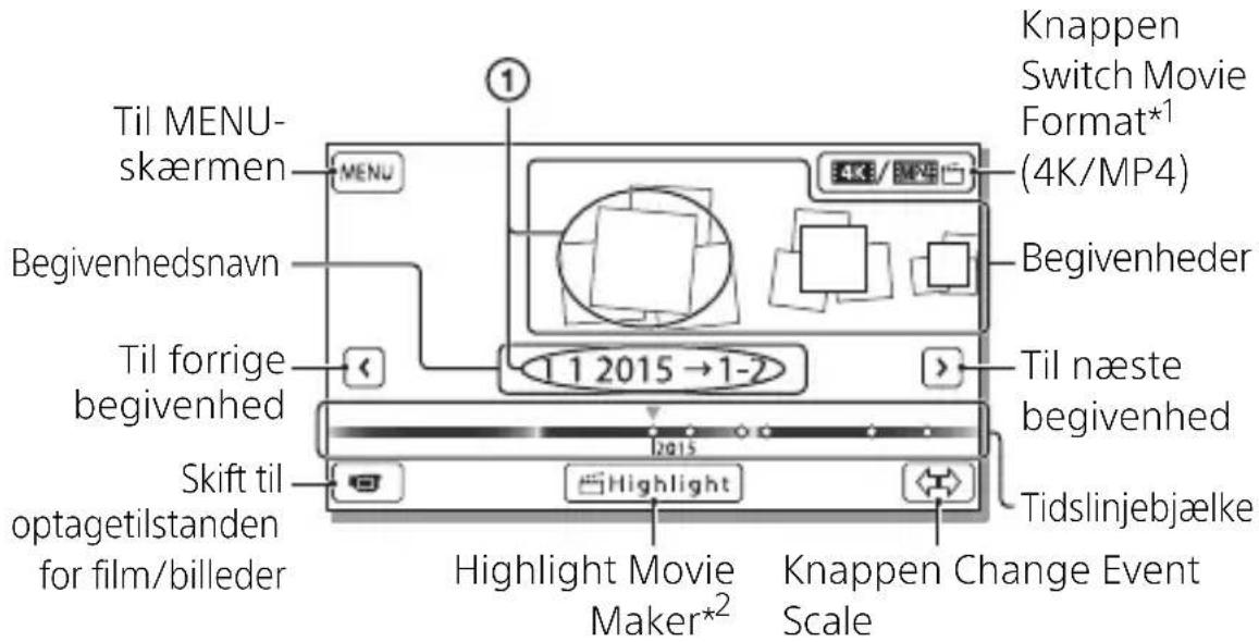 SONY FDR-AXP35 - | Manuel justering med ringen MANUAL - 2