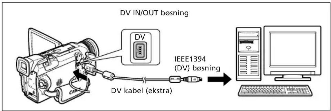 CANON MVX150i - Tilslutning til en computer med et DV (IEEE1394) kabel - 1