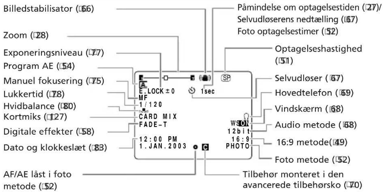 CANON MVX150i - CAMERA metode - 1