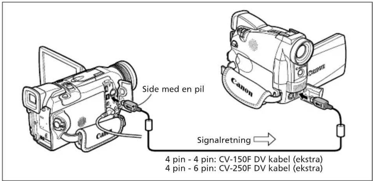 Side med en pil Canon Signalretning → 4 pin - 4 pin: CV-150F DV kabel (ekstra) 4 pin - 6 pin: CV-250F DV kabel (ekstra)