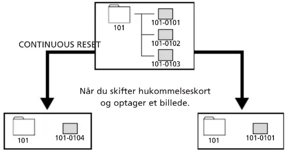 CANON MVX150i - RESET - 1