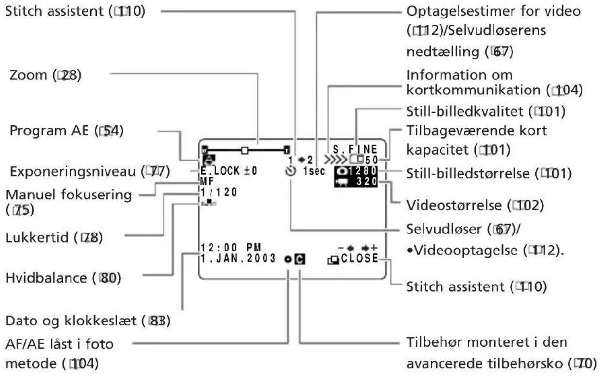 Stitch assistent (110) Zoom (28) Program AE (54) Exponeringsniveau (77) Manuel fokusering (75) Lukkertid (78) Hvidbalance (80) Dato og klokkeslæt (83) AF/AE låst i foto metode (104) Optagelsestimer for video (112)/Selvudløserens nedtælling (67) Information om kortkommunikation (104) Still-billedkvalitet (101) Tilbageværende kort kapacitet (101) Still-billedstørrelse (101) Videostørrelse (102) Selvudløser (67)/ •Videooptagelse (112). CLOSE S. FINE 50 1 sec 1280 320 1 / 120 12:00 PM 1. JAN. 2003 Stitch assistent (110) Tilbehør monteret i den avancerede tilbehørsko (70)