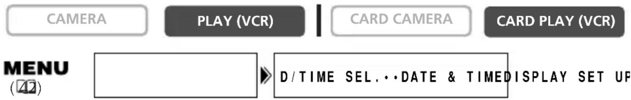 CAMERA PLAY (VCR) CARD CAMERA CARD PLAY (VCR) MENU (42) D / TIME SEL..·DATE & TIMEDISPLAY SET UP