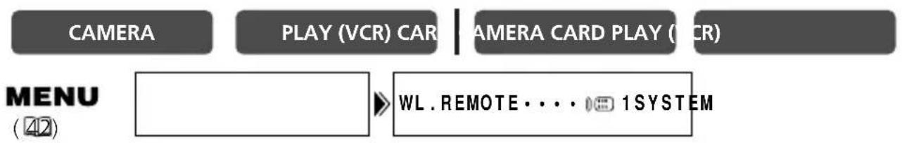 CAMERA PLAY (VCR) CAR | CAMERA CARD PLAY (VCR) MENU ( 42 ) WL REMOTE . . . . 1 SYSTEM