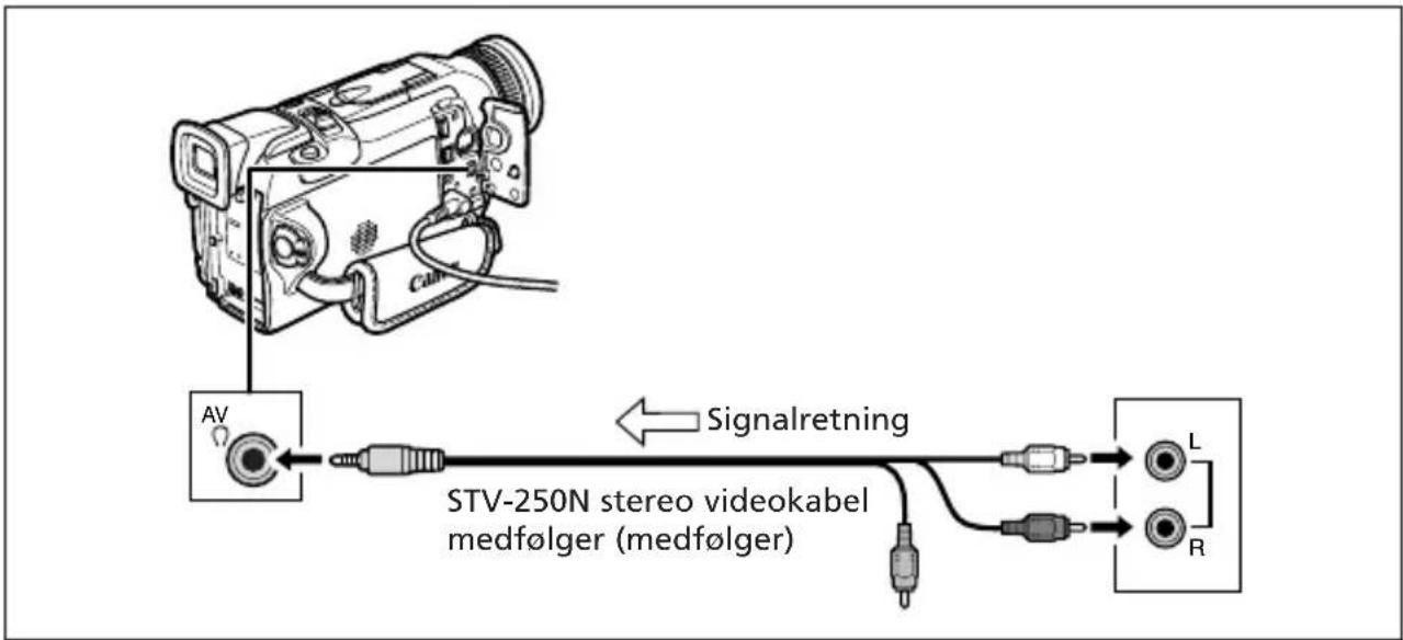 CANON MVX150i - Tilslutning af et audioudstyr - 1