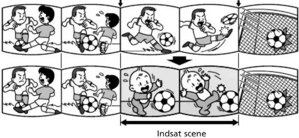 Indsat scene