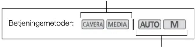 CANON Legria GX10 - Symboler og referencer benyttet i denne vejledning - 1