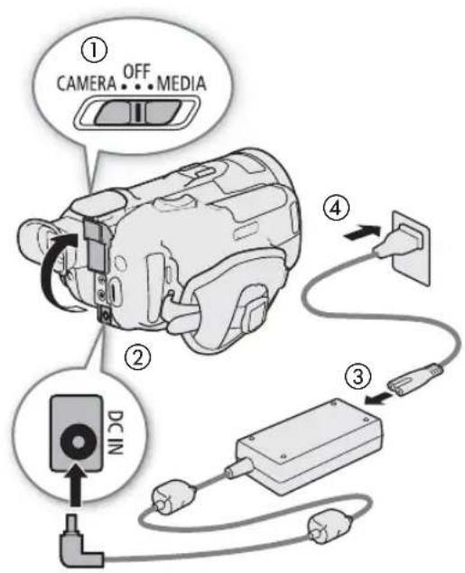 ① OFF MEDIA CAMERA ② ③ DC IN