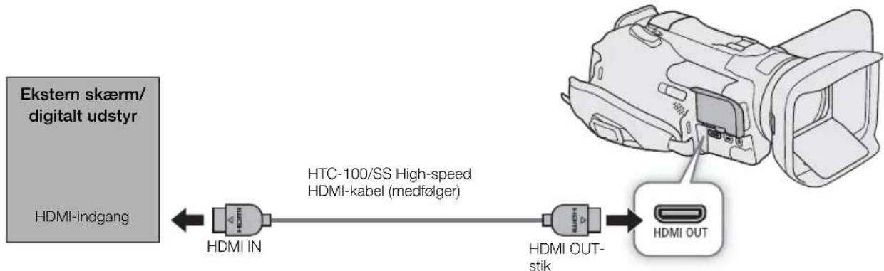 CANON Legria GX10 - Tilslutningsdiagram - 1