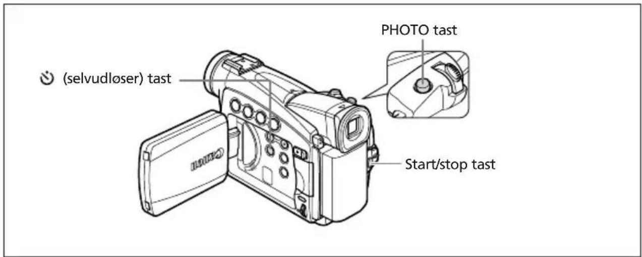 (selvudlöser) tast PHOTO tast Start/stop tast