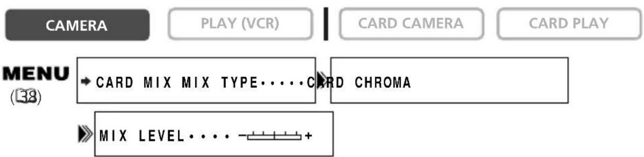 CAMERA PLAY (VCR) CARD CAMERA CARD PLAY MENU (38) → CARD MIX MIX TYPE · · · · CARD CHROMA MIX LEVEL · · · · - +