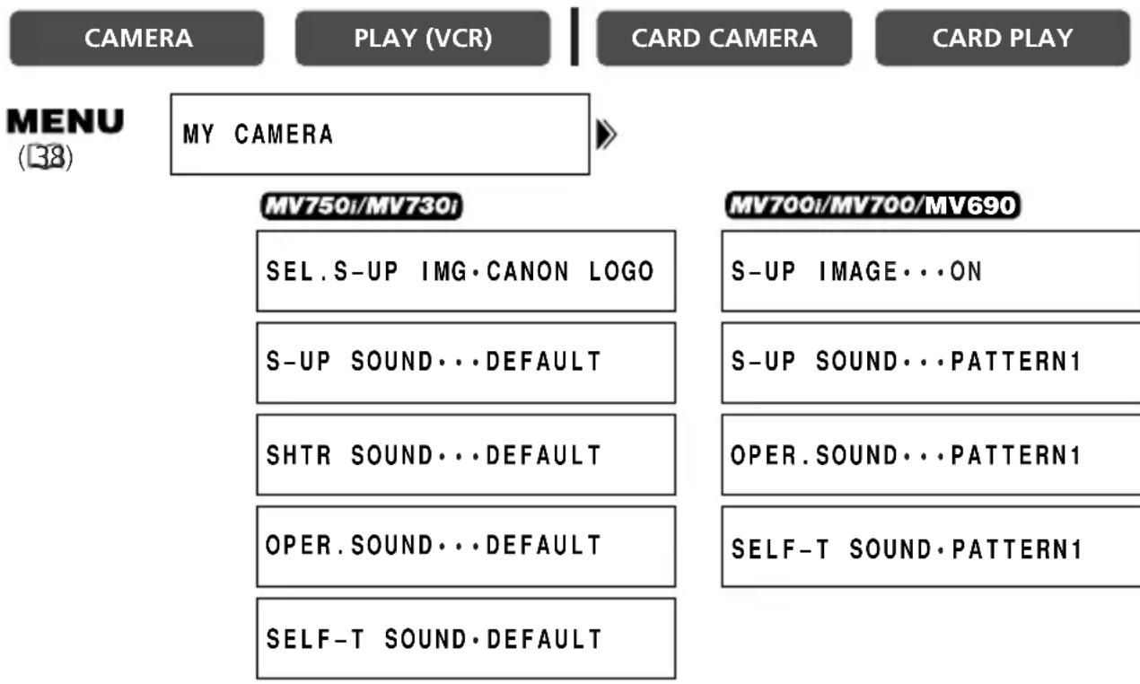 CAMERA PLAY (VCR) CARD CAMERA CARD PLAY MENU (38) MY CAMERA MV750i/MV730i SEL.S-UP IMG·CANON LOGO S-UP SOUND···DEFAULT SHTR SOUND···DEFAULT OPER.SOUND···DEFAULT SELF-T SOUND·DEFAULT MV700i/MV700/MV690 S-UP IMAGE···ON S-UP SOUND···PATTERN1 OPER.SOUND···PATTERN1 SELF-T SOUND·PATTERN1