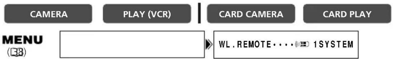 CAMERA PLAY (VCR) CARD CAMERA CARD PLAY MENU (38) WL REMOTE . . . . 1 SYSTEM