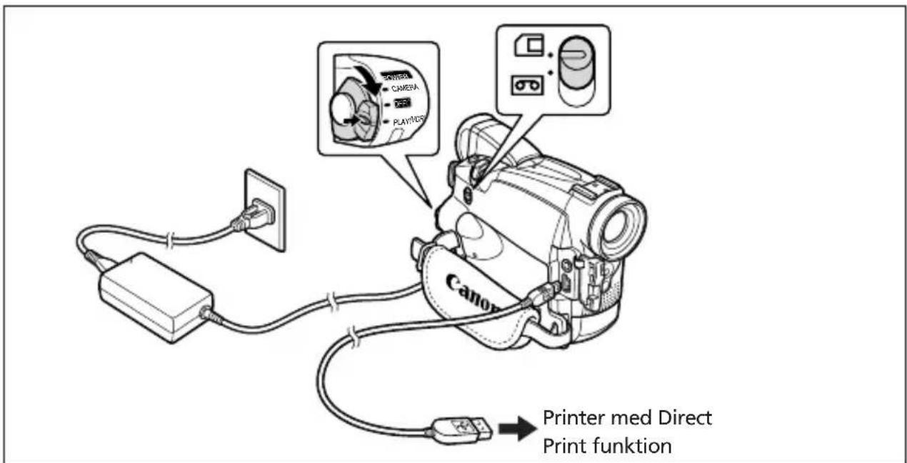 CAMERA CAMERA PLAYER Canon Printer med Direct Print funktion