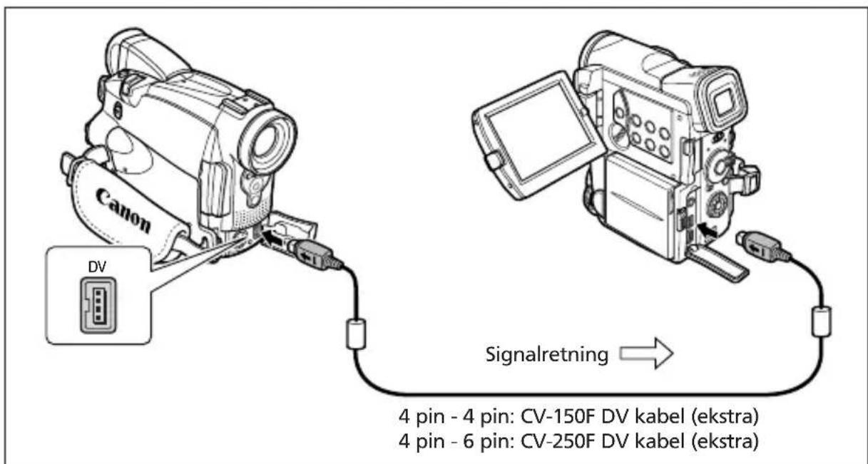 Canon DV Signalretning → 4 pin - 4 pin: CV-150F DV kabel (ekstra) 4 pin - 6 pin: CV-250F DV kabel (ekstra)