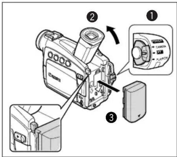 ① POWER CAMERA OFF PLAYER ② ③