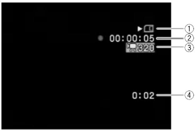 00:00:05 320 0:02 ① ② ③ ④