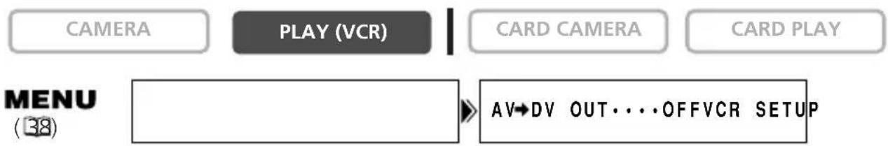 CAMERA PLAY (VCR) CARD CAMERA CARD PLAY MENU (38) AV→DV OUT...OFFVCR SETUP