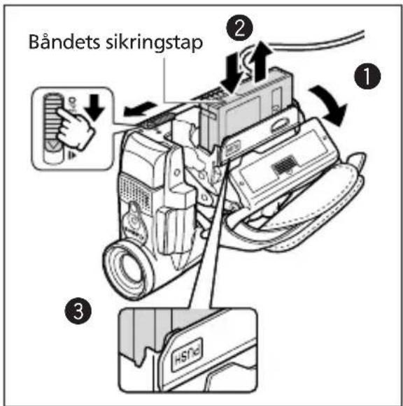 Båndets sikringstap HSPG