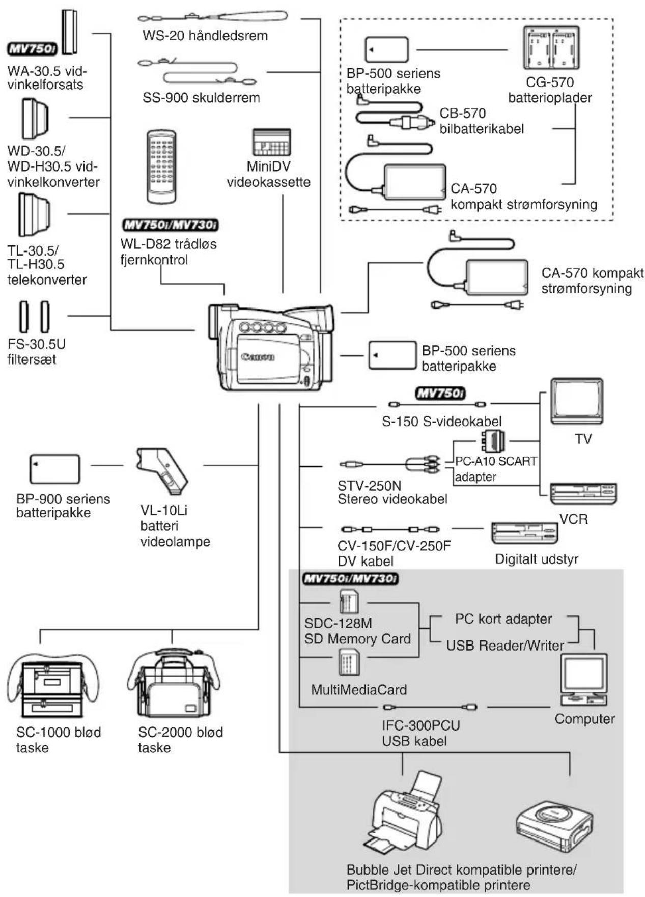 CANON MV730i - Fejlfinding - 1