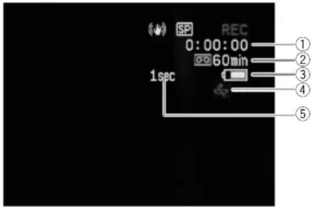 CANON MV730i - Skærmens informationer under optagelse - 1