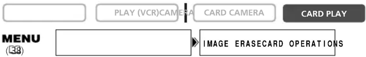 CANON MV730i - Sletning af et enkelt billede/alle billeder - 1