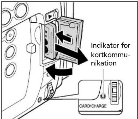 Indikator for kortkommu- nikation CARD/CHARGE