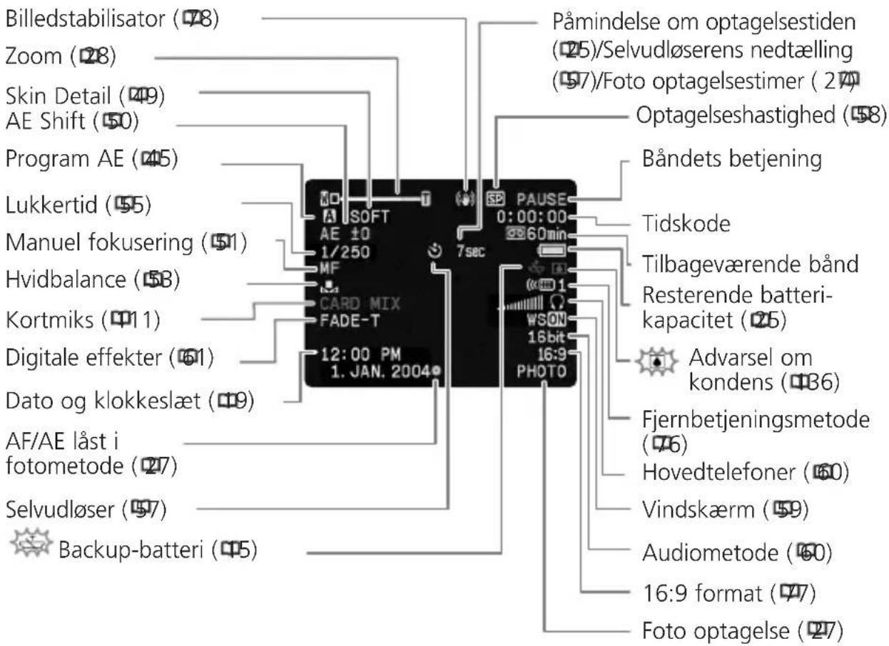 Billedstabilisator (78) Zoom (28) Skin Detail (49) AE Shift (50) Program AE (45) Lukkertid (55) Manuel fokusering (51) Hvidbalance (58) Kortmiks (11) Digitale effekter (61) Dato og klokkeslæt (9) AF/AE låst i fotometode (27) Selvudløser (57) Backup-batteri (5) Påmindelse om optagelsestiden (25)/Selvudløserens nedtælling (97)/Foto optagelsestimer (27) Optagelseshastighed (58) Båndets betjening Tidskode Tilbageværende bånd Resterende batteri- kapacitet (25) Advarsel om kondens (36) Fjernbetjeningsmetode (76) Hovedtelefoner (60) Vindskærm (59) Audiometode (60) 16:9 format (77) Foto optagelse (27)
