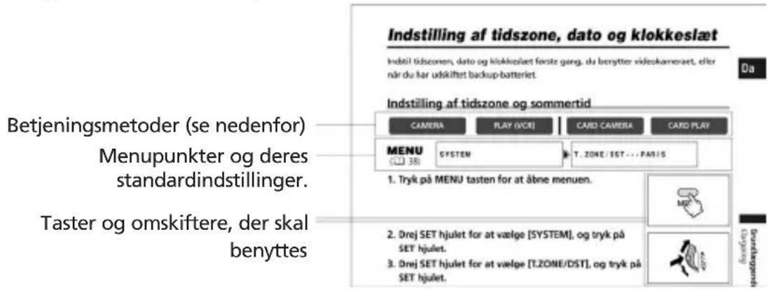 Indstilling af tidszone, dato og klokkeslæt Indstil tidszonen, dato og klokkeslæt første gang, du berytter videokameraet, eller når du har udkiftet backup-batteriet. Da Indstilling af tidszone og sommertid CAMERA PLAY (VCE) CARD CAMERA CARD PLAY MENU SYSTEM T.ZONE/SET...PARIS 1. Tryk på MENU tasten for at åbne menuen. 2. Drej SET hjulet for at vælge [SYSTEM], og tryk på SET hjulet. 3. Drej SET hjulet for at vælge [T.ZONE/DST], og tryk på SET hjulet. Betjeningsmetoder (se nedenfor) Menupunkter og deres standardindstillinger. Taster og omskiftere, der skal benyttes