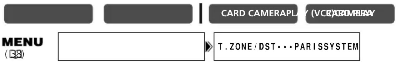 CARD CAMERAPLAY (VCR)GROVERAY MENU (38) T. ZONE / DST · · · PARISSYSTEM