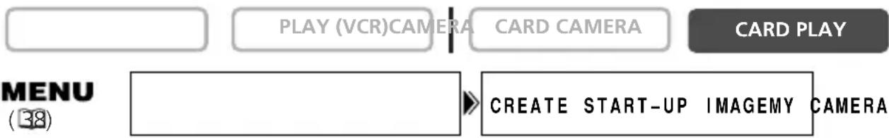 PLAY (VCR) CAMERA CARD CAMERA CARD PLAY MENU (38) CREATE START-UP IMAGEMY CAMERA