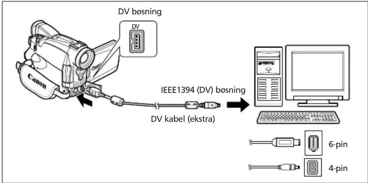 CANON MV730i - Tilslutning til en computer med et DV (IEEE1394) kabel - 1