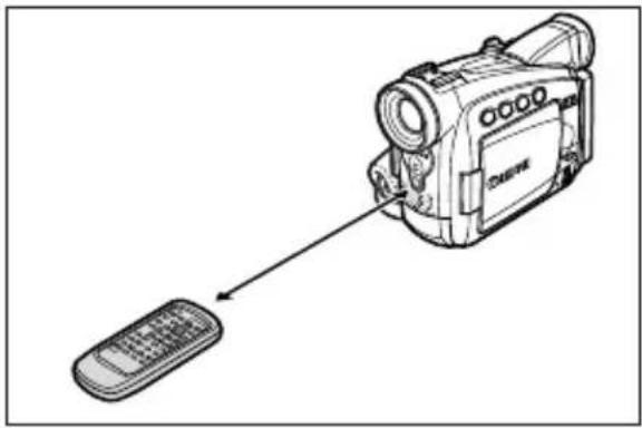 CANON MV730i - MV750i/MV730i Benyt den trådløse fjernkontrol - 1