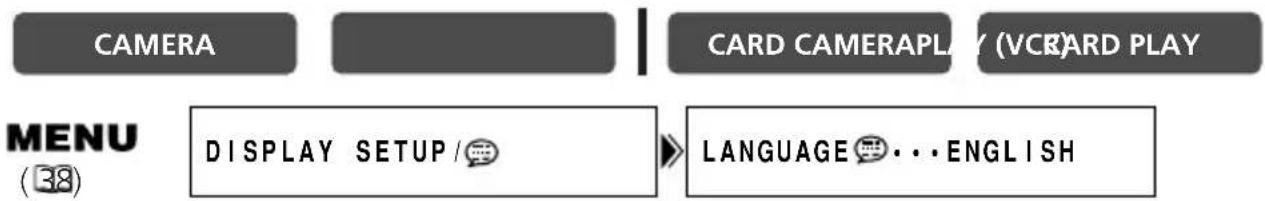 CAMERA CARD CAMERAPLAY (VCR)ARD PLAY MENU (38) DISPLAY SETUP / LANGUAGE • • • ENGLISH
