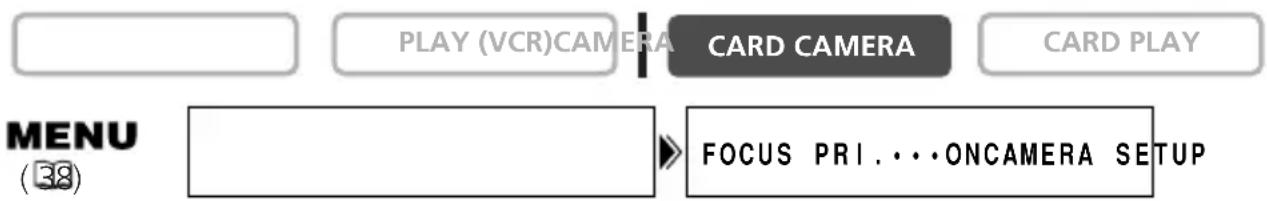 PLAY (VCR)CAMERA CARD CAMERA CARD PLAY MENU (38) FOCUS PRI. . . . ONCAMERA SETUP