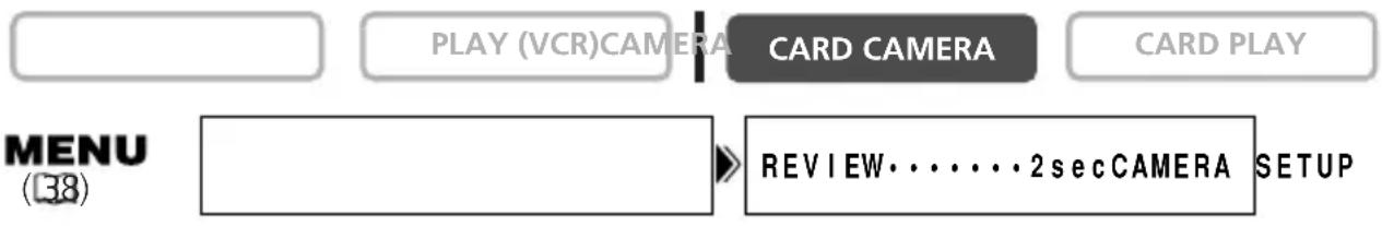 PLAY (VCR)CAMERA CARD CAMERA CARD PLAY MENU (38) REVIEW · · · · · · 2 sec CAMERA SETUP