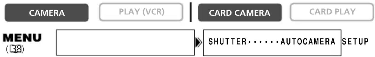 CAMERA PLAY (VCR) CARD CAMERA CARD PLAY MENU (38) SHUTTER...AUTOCAMERA SETUP