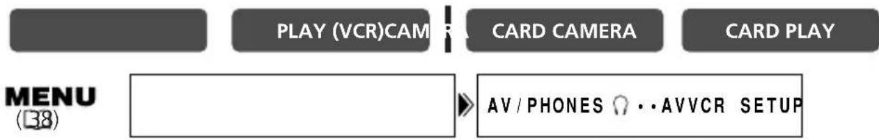 PLAY (VCR)CAM R CARD CAMERA CARD PLAY MENU (38) AV / PHONES 😊 · AVVCR SETUP